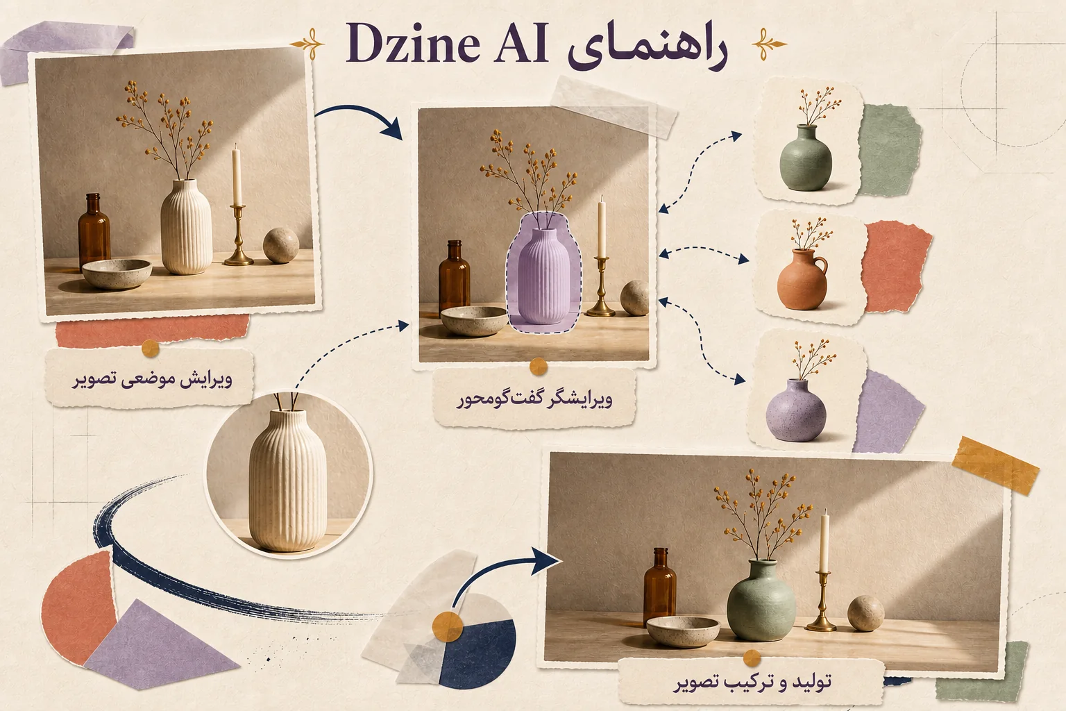 اینفوگرافیک راهنمای انتخاب و استفاده از Dzine Beginner