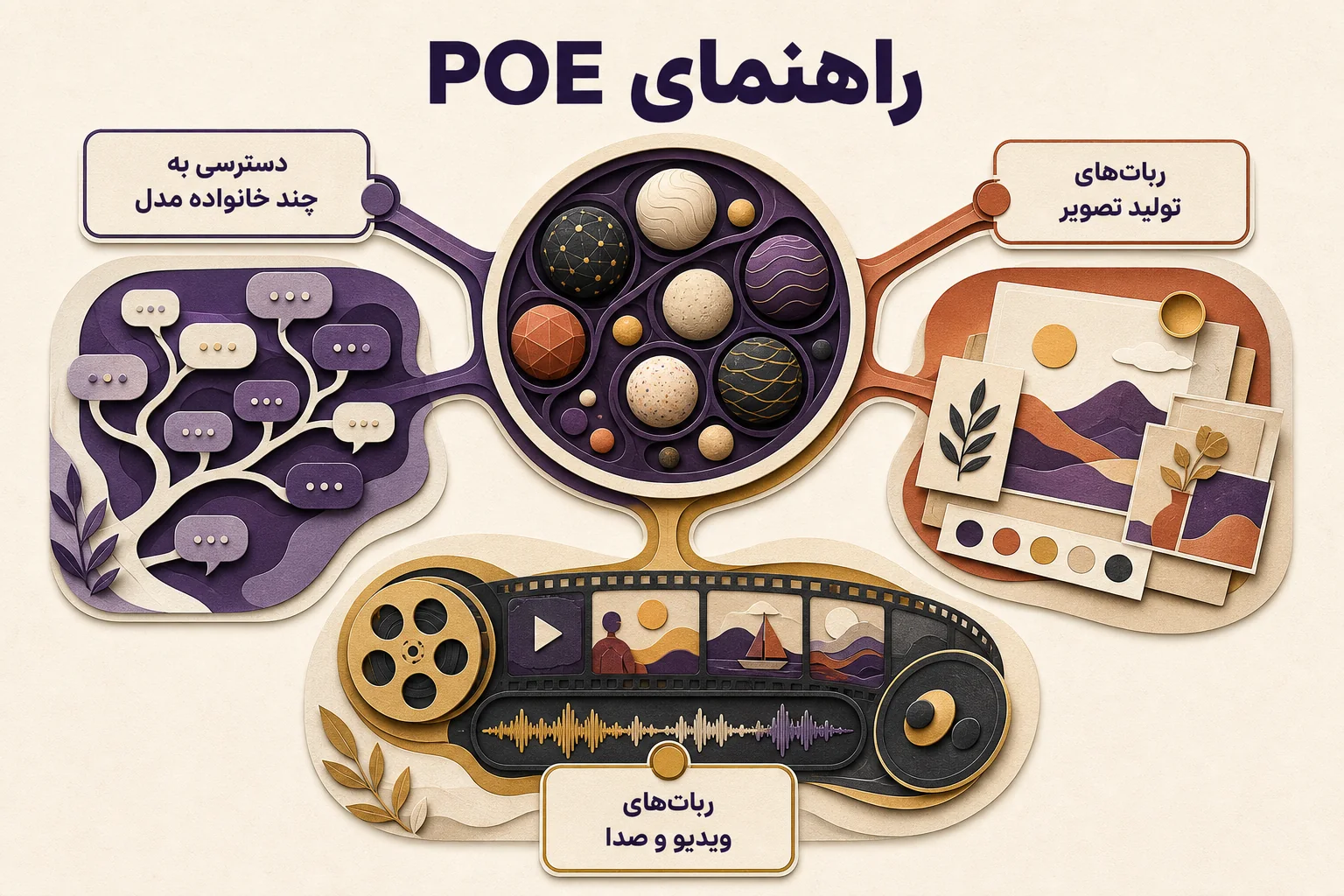 اینفوگرافیک راهنمای انتخاب و استفاده از POE Credits